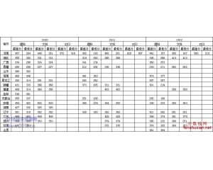 2016郑州澍青医学高等专科学校分数线、录取查询