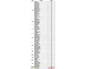 2016年江苏工程职业技术学院分数线及2015分数查询
