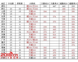 湖北水利水电职业技术学院2016年分数线及15录取线查询