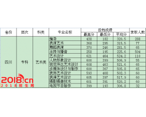 2016年四川电影电视学院分数线及2015分数查询