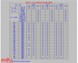 四川交通职业技术学院2016年分数线及15录取线查询