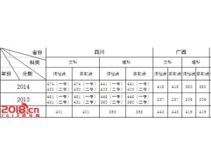 2016四川财经职业学院分数线、录取查询