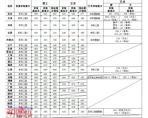 北京交通大学海滨学院2016年分数线及15录取线查询