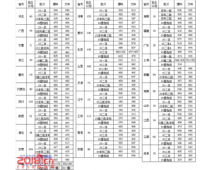北京科技大学天津学院2016年分数线及15录取线查询