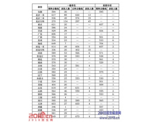 北京中医药大学2016高考录取分数线及15年分数查询
