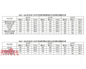 北京工业大学实验学院2016年分数线及15录取线查询