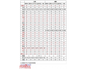 北京社会管理职业学院2016年分数线及15录取线查询