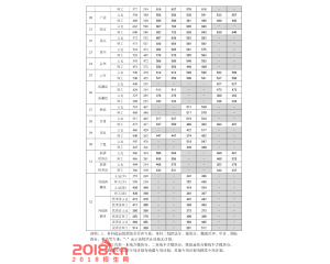 上海海关学院2016年分数线及15录取线查询