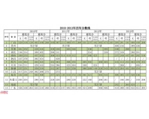 2016柳州职业技术学院分数线、录取查询