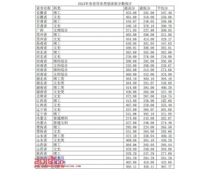 四川大学锦江学院2016高考录取分数线及15年分数查询