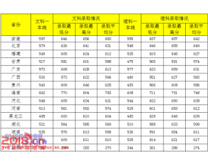 2016中南财经政法大学分数线、录取查询