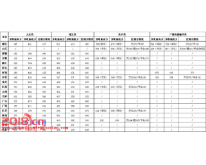 2016湖北大学知行学院分数线、录取查询