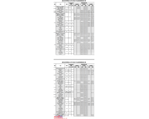 2016武汉体育学院分数线、录取查询