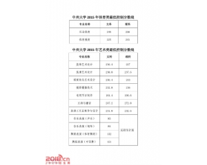  2016年中州大学分数线及2015分数查询