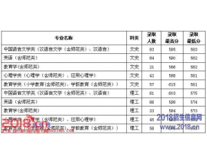 2016鲁东大学分数线、录取查询