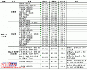 2016齐鲁师范学院分数线、录取查询