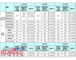 浙江艺术职业学院2016高考录取分数线及15年分数查询