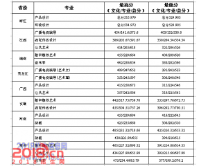 2016常州工学院分数线