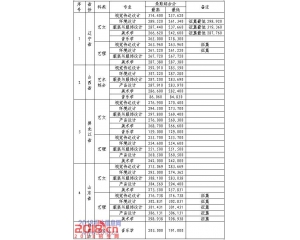  2016大连外国语大学分数线