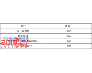 辽宁交通高等专科学校2016高考录取分数线