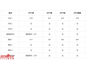 2016浙江高考分数线预测(一本二本三本专科线)