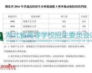2016湖北高考本科提前批单独录取院校投档线