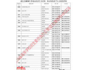 2016年湖北高考本科第一批录取院校平行志愿投档分数线