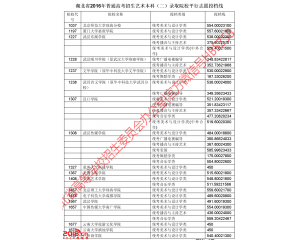 湖北2016年高考艺术本科(二)录取院校平行志愿投档线