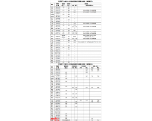 2016年武汉理工大学高考录取分数线各省统计