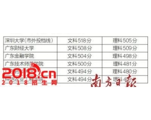 广东2016年二本投档线公布 省内外高校投档情况
