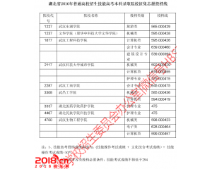 湖北2016年技能高考本科录取院校征集志愿投档线