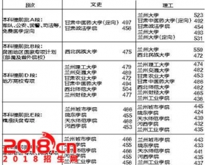 甘肃2016年提前批录取分数线(a.b.d.e.f.h段)