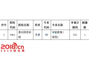 2016年贵州高考地方专项计划院校第6次补报志愿（文科）