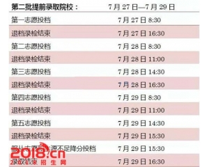 浙江2016年高考二本及艺术类专科投档录取开始