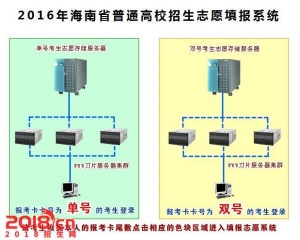 2016年海南高考二本征集志愿填报系统入口