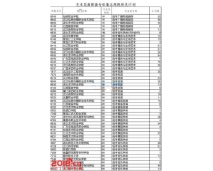 2016年湖北提前批专科征集志愿院校及计划（艺术类）