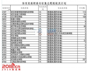 2016年湖北专科征集志愿院校及计划（体育类）