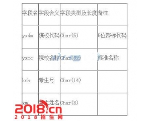 2016年山东专科注册入学招生通知