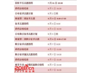 2016年浙江高考本科第二批平行志愿录取进程表