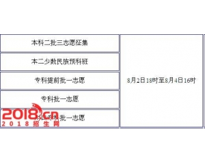 2016年河北高考专科批和预科及本二三志愿等填报入口