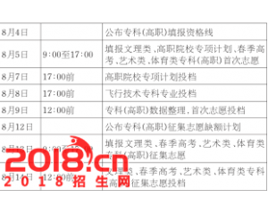2016年山东省3+2专科学校计划招生6080人