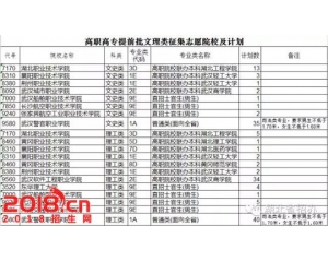 湖北省2016年高职高专文理类提前批征集志愿