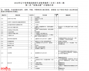 2016年辽宁二本第二次征集志愿计划表（文史）
