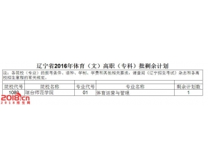 2016年辽宁高招专科体育类剩余计划统计（文科）