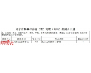 2016年辽宁高招专科体育类剩余计划统计（理科）