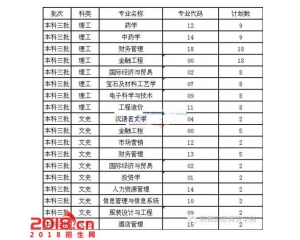 2016年陕西国际商贸学院三本志愿征集