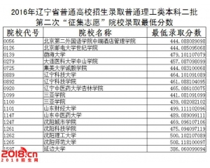 2016年辽宁高招本二批第二次征集志愿院校理工类录取线