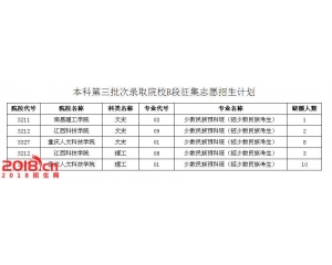 2016年黑龙江三本B段志愿征集计划第17号