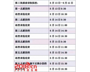 浙江2016年高考第三批提前录取进程安排