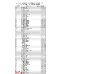 2016年辽宁专科批（理科）第二次征集志愿院校录取分数